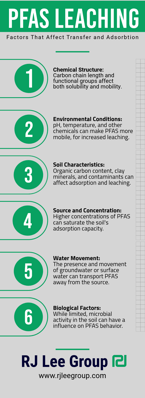 PFAS Leaching