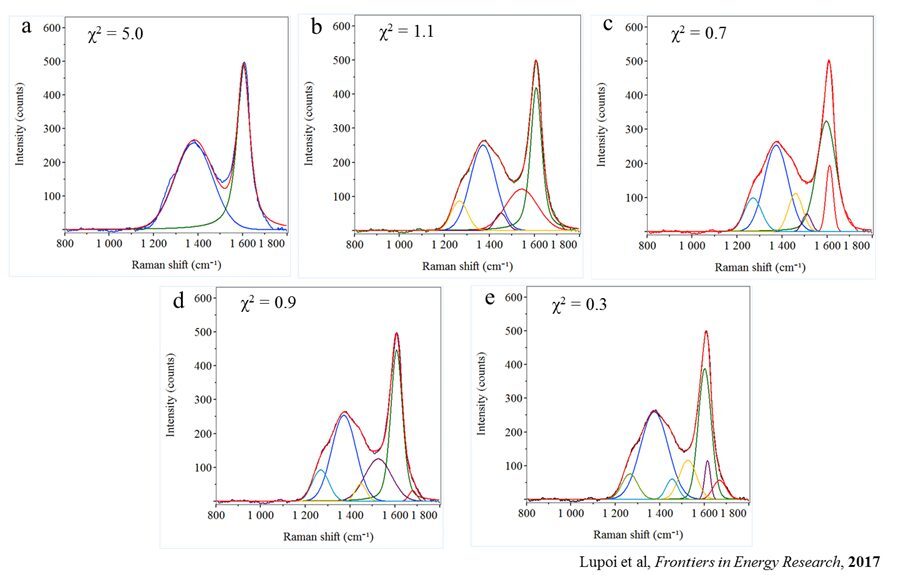 Predicting the Thermal Maturity of Shale