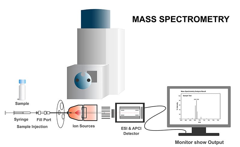 mass spectrometry web