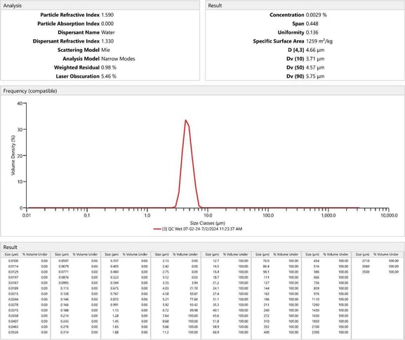 particle-size-distribution-table